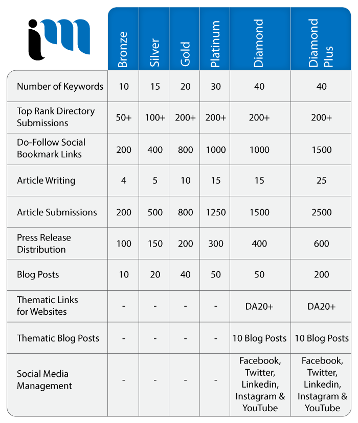 Best Marketing Agency Saskatoon, Digital Marketing Agency Saskatoon, Technology Marketing, Search Engine Marketing Agency Saskatoon-2