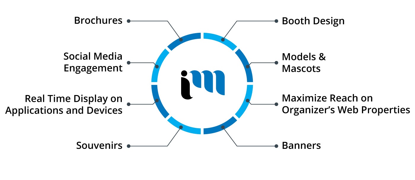 Best Marketing Agency Saskatoon, Digital Marketing Agency Saskatoon, Technology Marketing Agency Saskatoon, Event Management Saskatoon