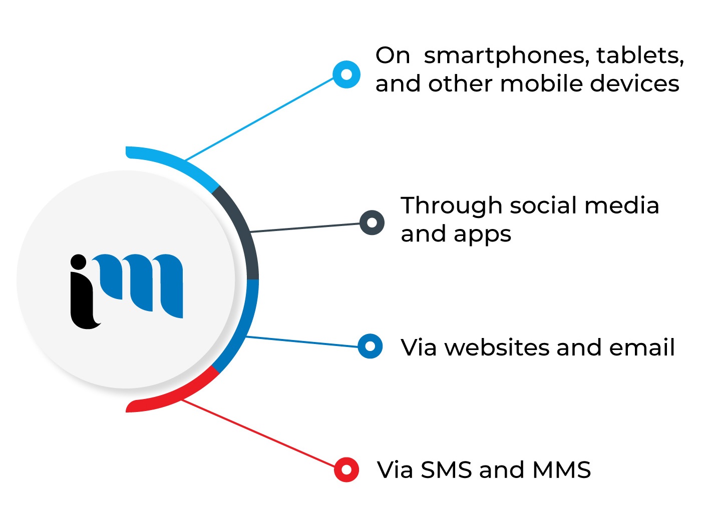 Best Marketing Agency Saskatoon, Digital Marketing Agency Saskatoon, Technology Marketing Saskatoon, Mobile Marketing Saskatoon-2