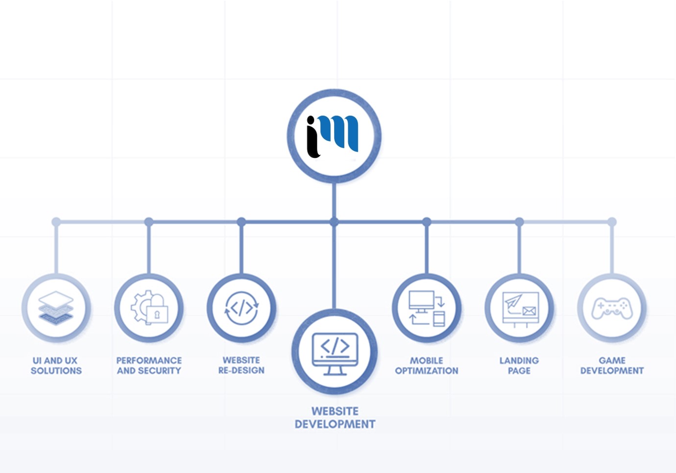 Best Marketing Agency Saskatoon, Digital Marketing Agency Saskatoon, Technology Marketing Saskatoon, Web Development Agency Saskatoon