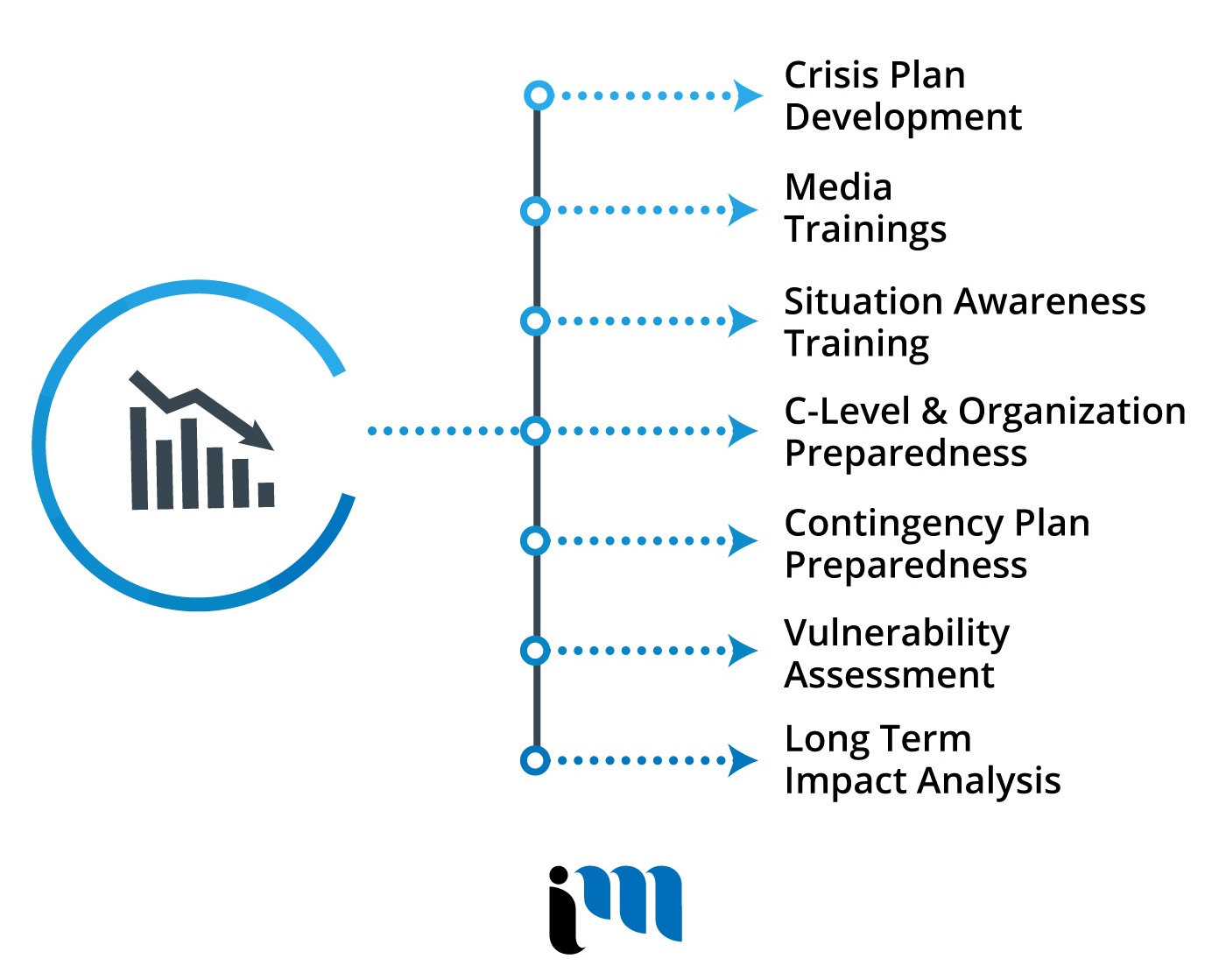 Best Marketing Agency Saskatoon, Digital Marketing Agency Saskatoon, Technology Marketing Agency Saskatoon, Crisis Communication