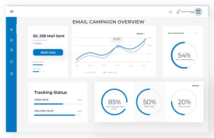 Best Marketing Agency Saskatoon, Digital Marketing Agency Saskatoon, Technology Marketing, Email Marketing Agency Saskatoon-4