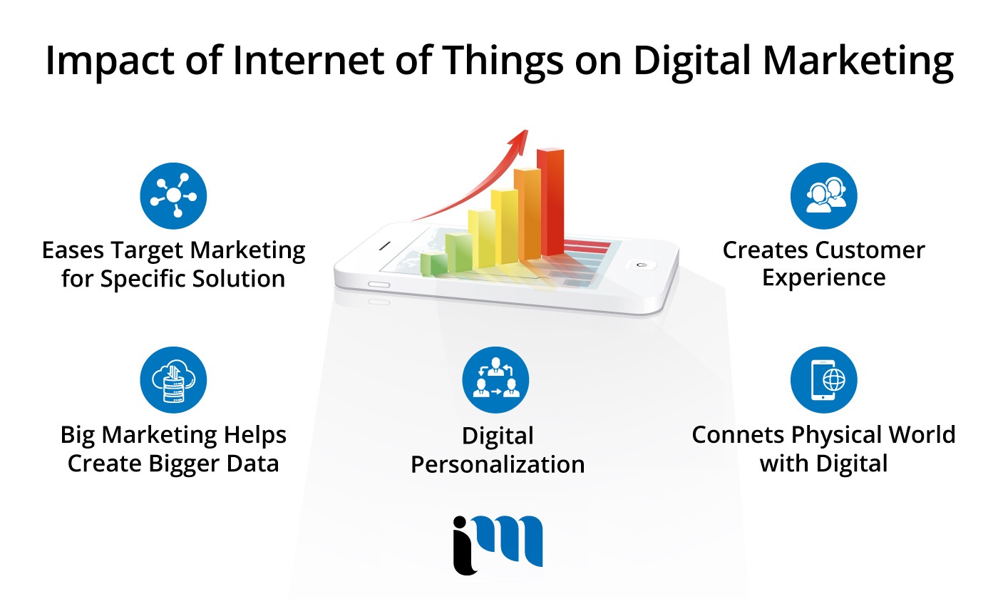 Best Marketing Agency Saskatoon, Digital Marketing Agency Saskatoon, Technology Marketing Saskatoon, Internet Of Things