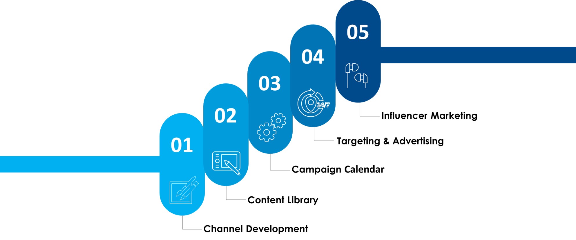 Best Marketing Agency Saskatoon, Digital Marketing Agency Saskatoon, Technology Marketing, Social Media Marketing Agency Saskatoon-1